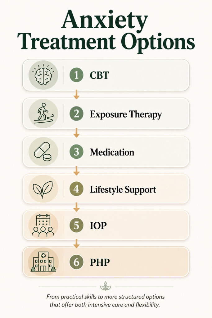 Treatment for Anxiety: What Actually Works and How to Choose 1 Anxiety Treatment Options