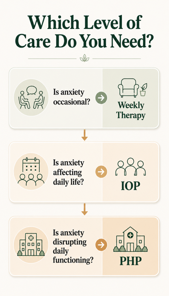 Treatment for Anxiety: What Actually Works and How to Choose 3 Which Level of Care Do You Need