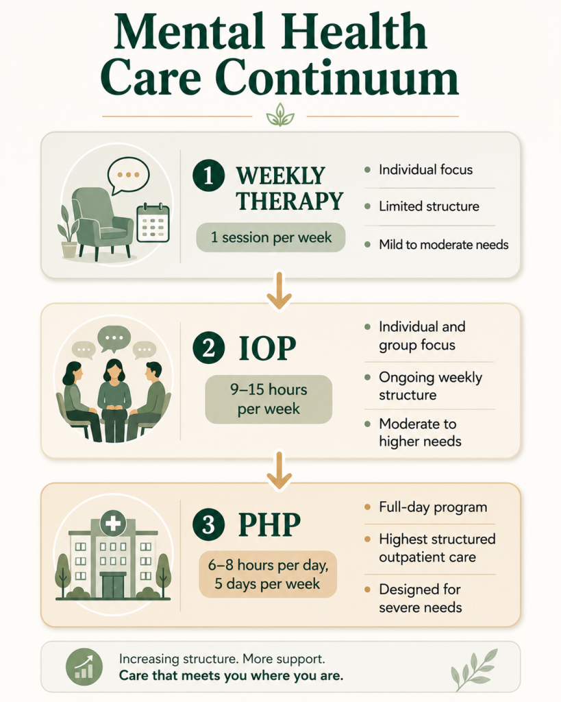 mental-health-care-continuum