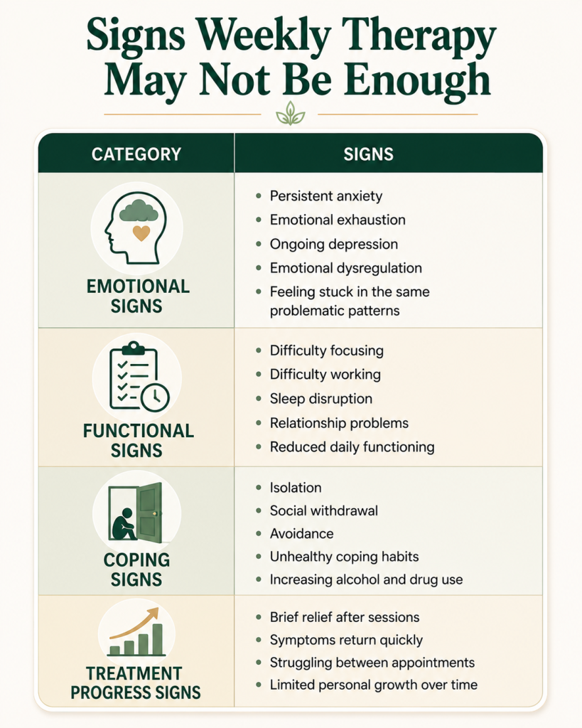 signs-weekly-therapy-may-not-be-enough
