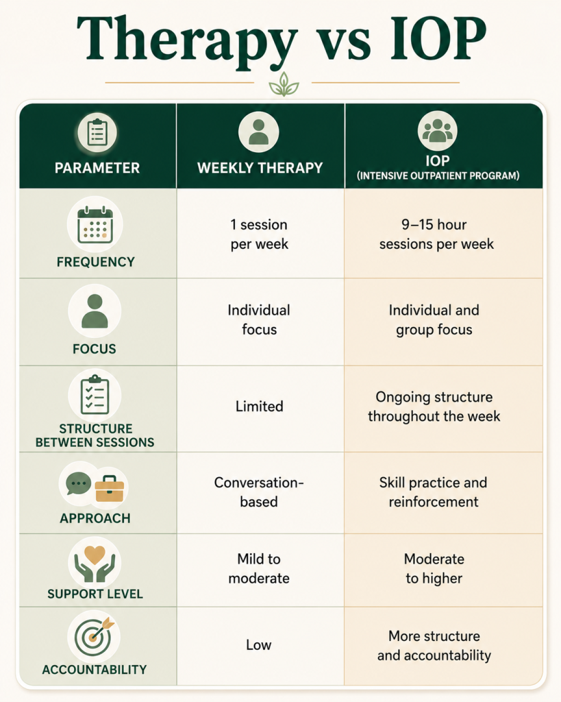 therapy-vs-iop-comparison