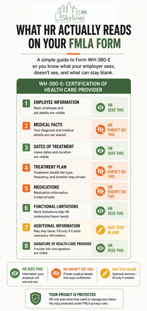 FMLA for Rehab